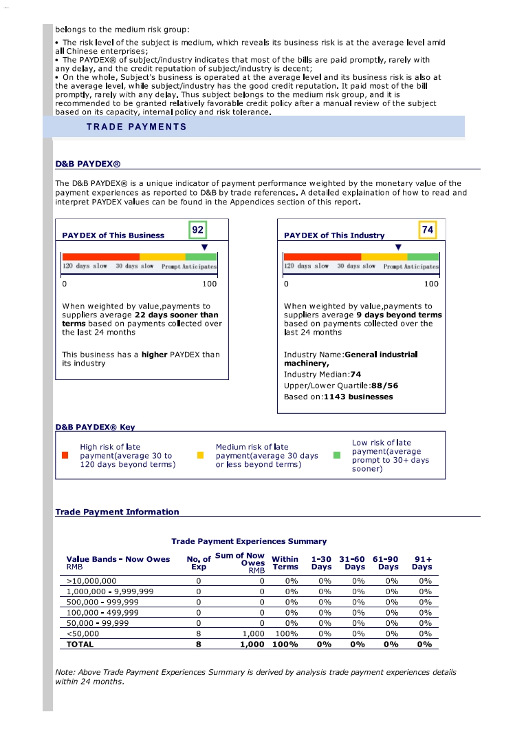 SINODRILLS 3AA2 certificate by D&B